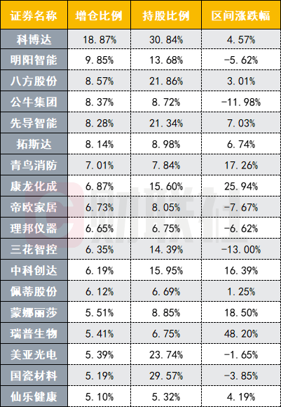 4月1日其他电子行业十大牛股一览