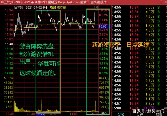 东方锆业4月2日龙虎榜数据