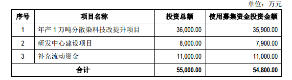 4月2日万丰股份涨停分析：染料概念热股