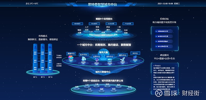 国家数据局发文！部署智慧城市，涉及大数据、人工智能……