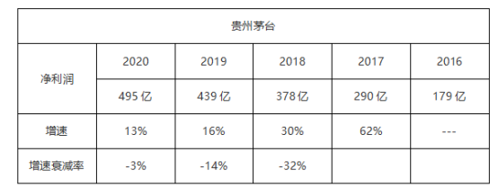 4月3日证券之星早间消息汇总：贵州茅台公布分红方案