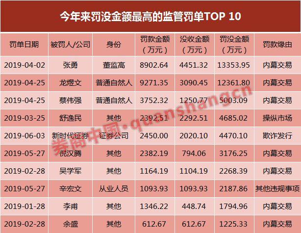 90后控制87个账户炒一只股票，获利近1亿，证监会罚没2.7亿