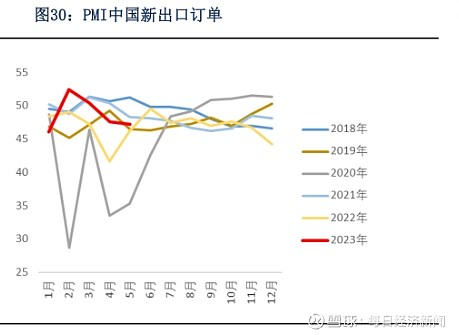 美国ISM非制造业连续15个月保持扩张