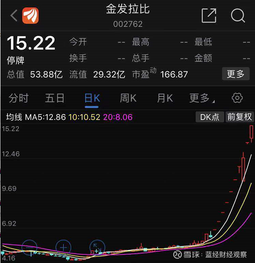 黄金，又涨疯了！