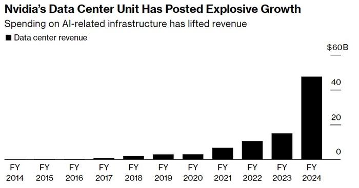 科技巨头亚马逊(AMZN.US)堪称“现金大牛”! 庞大现金引得资金蜂拥而至