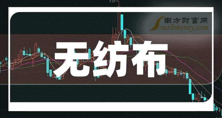 4月4日华茂股份涨停分析：有色 ・ 铜，有色金属，安徽国企改革概念热股