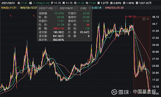 什么逻辑？A股基金经理买港股，只敢重仓医药……