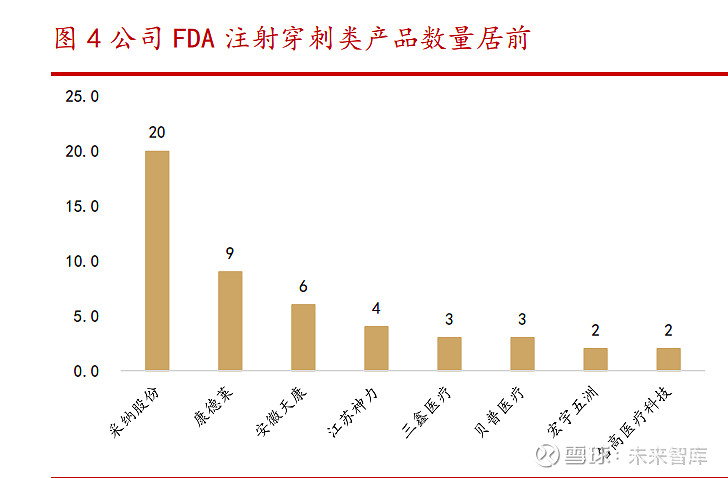 不符合质量体系要求 采纳股份收到美国FDA进口警示