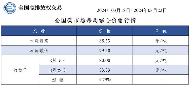 N中瑞上午收盘涨79.43% 半日成交5.96亿元