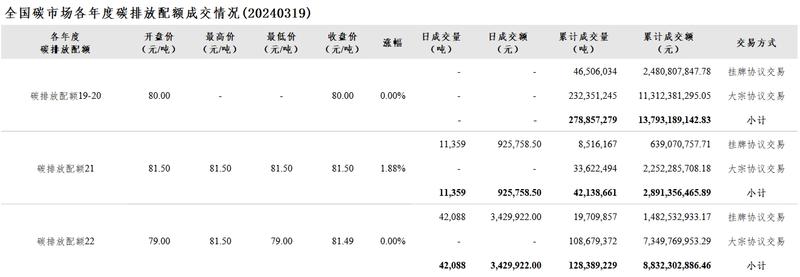 N中瑞上午收盘涨79.43% 半日成交5.96亿元