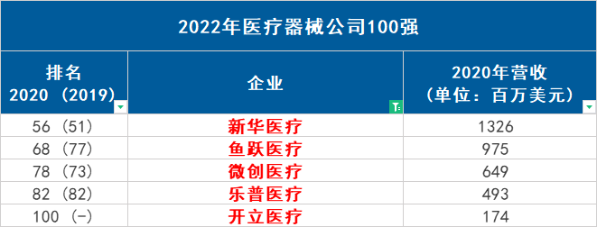 微创医疗公布最新进展 达成1.5亿美元可换股贷款协议