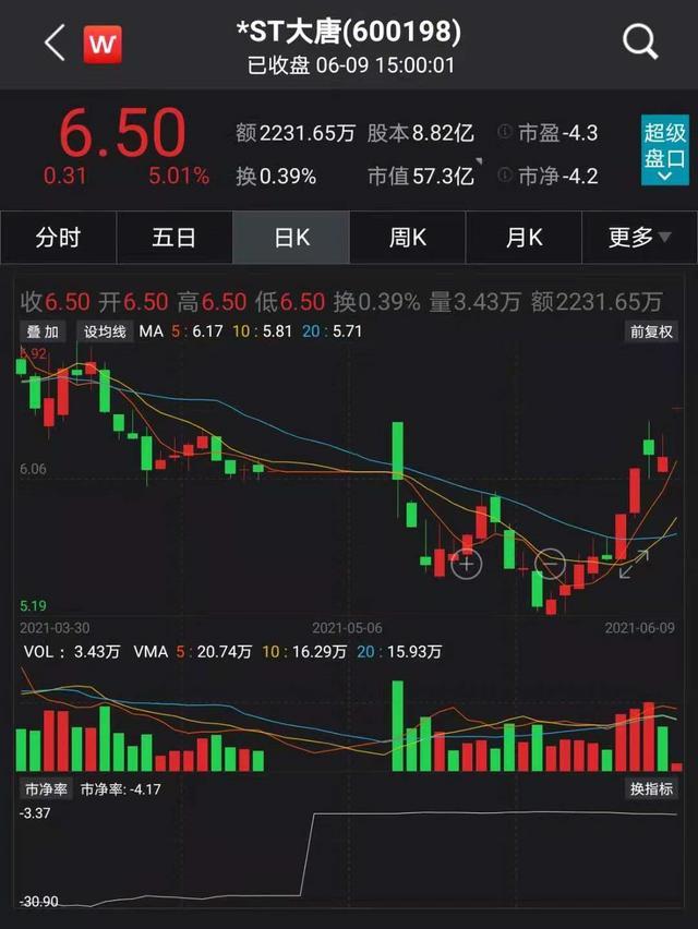 揭秘涨停丨热门通信股5连板，封单资金超3亿元