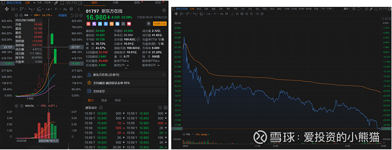 最新曝光！腾讯大股东去年减持约600亿港元