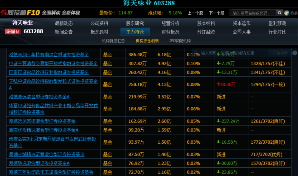 最新曝光！腾讯大股东去年减持约600亿港元