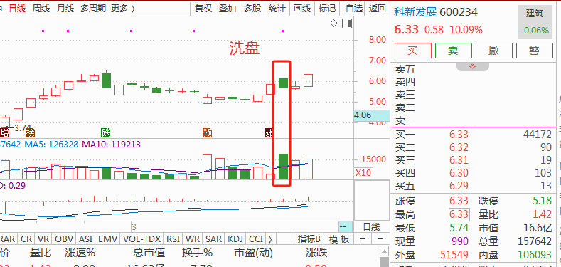 飞行汽车概念活跃，紫江企业涨停，双一科技等大涨