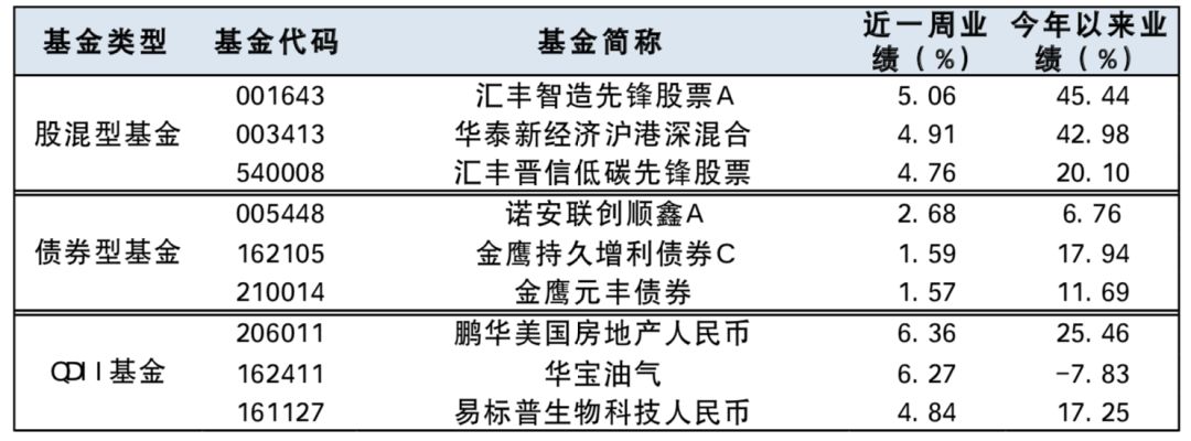 未来三五年债市牛市行情有望延续，鹏扬30年国债ETF（511090）上涨0.01%