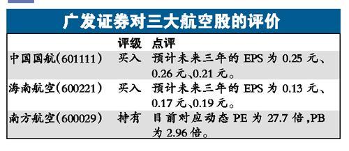 【机会挖掘】五一机票价格涨50% 航空板块或受关注