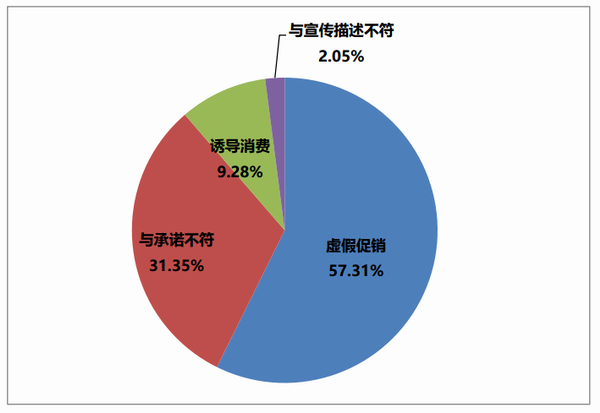 报告：一季度服务消费行业招聘职位增速领跑