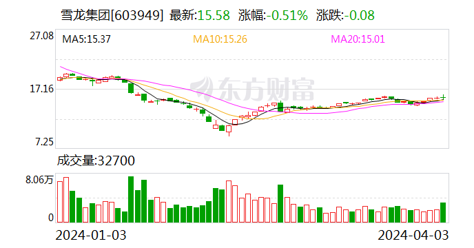 云中马：2023年净利润同比增长18.44% “提质扩量增效”增长潜力十足