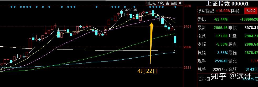 有色牛市见顶？最新解读来了！