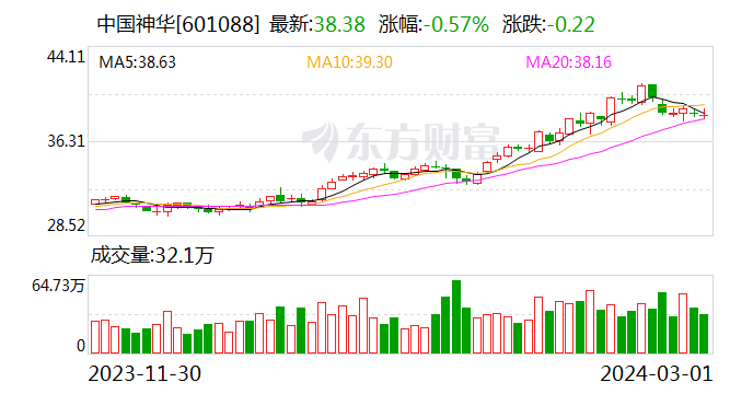 108家科创板公司披露2024年度提质增效重回报行动方案 高强度研发、重视投资者回报等成关键词