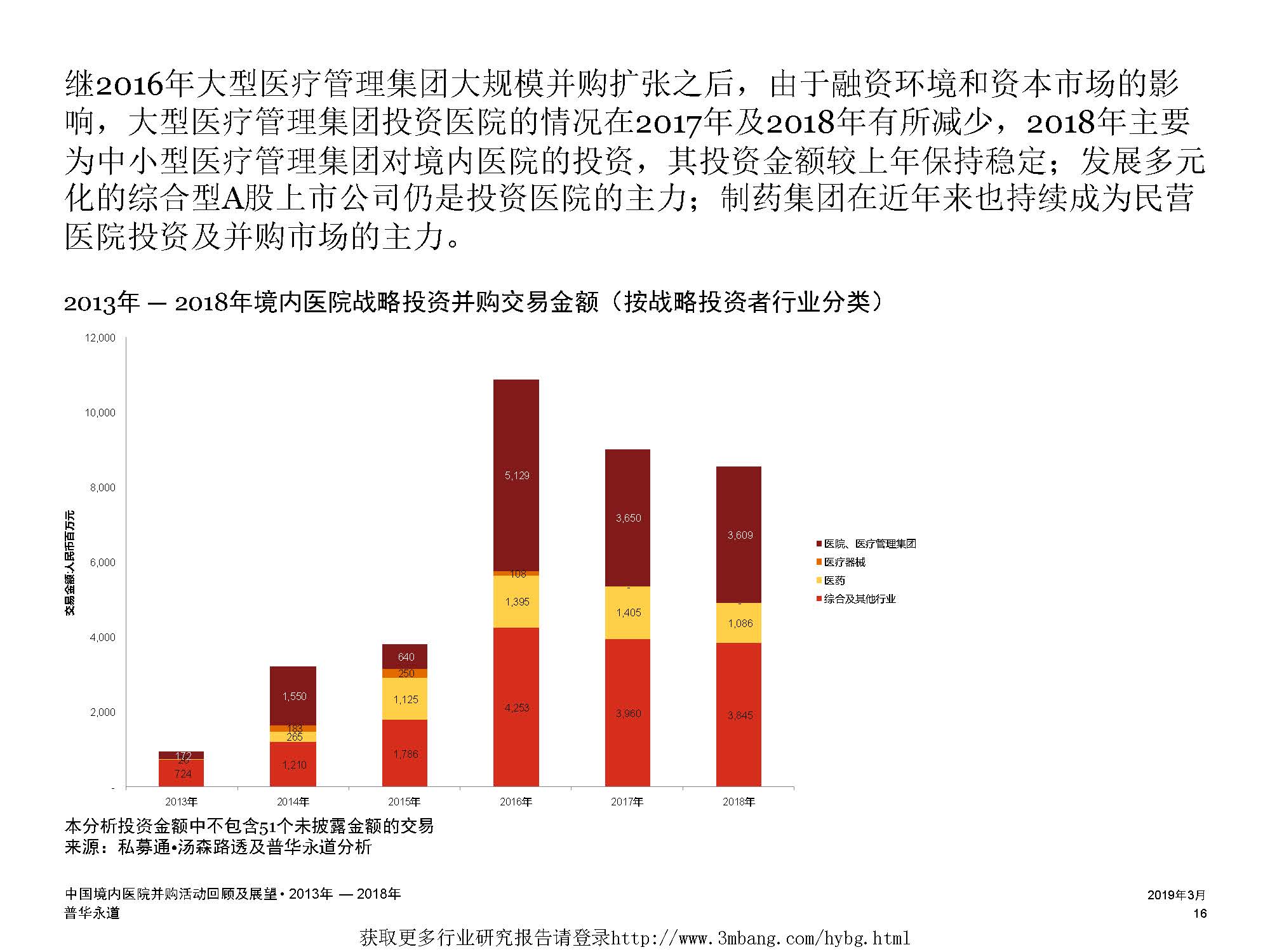 医药产业并购趋势：探索行业整合与创新发展新路径