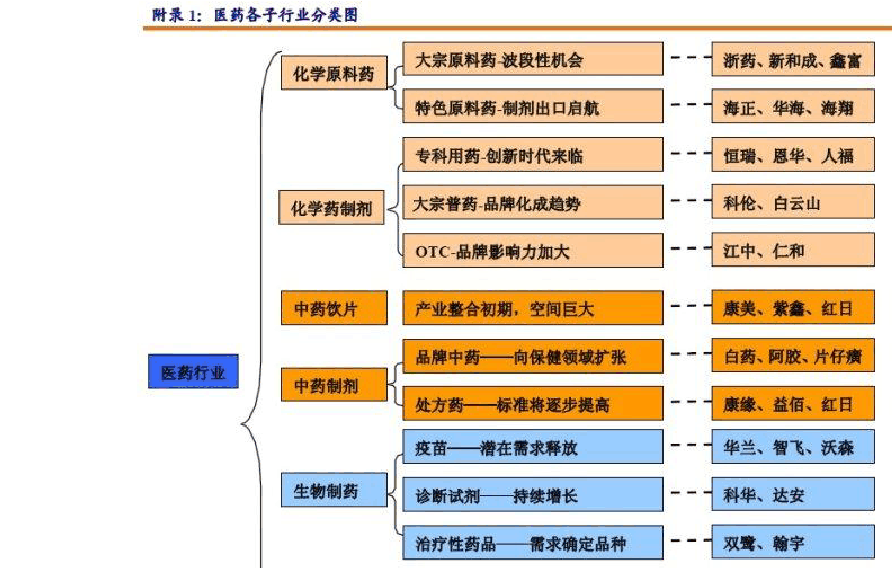 医药产业并购趋势：探索行业整合与创新发展新路径