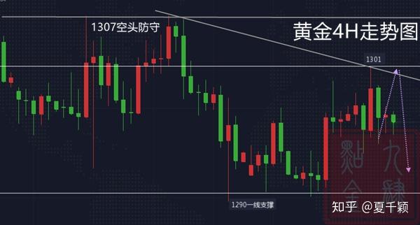 国际金价再创新高 这波涨势能延续多久？