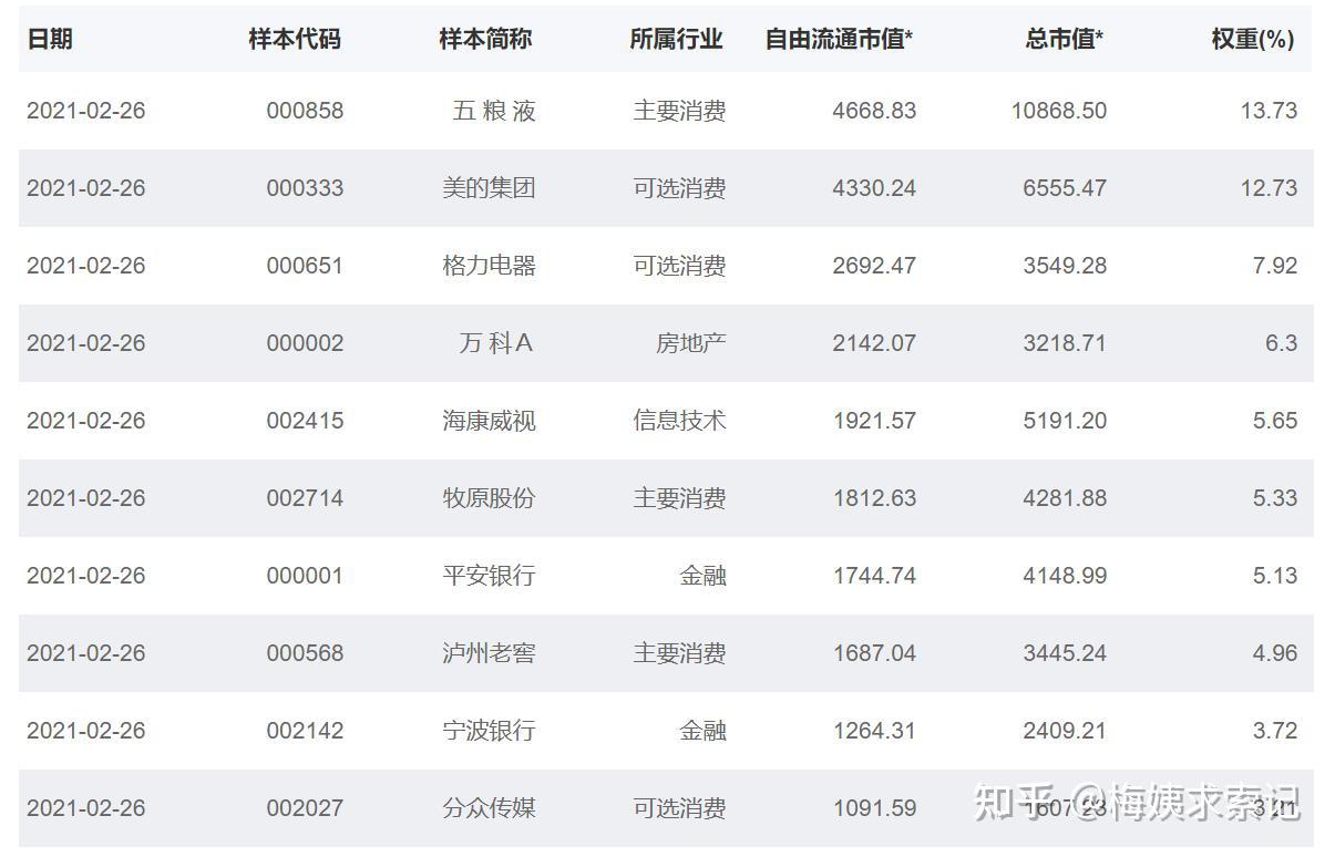 标的公司股息率中位数5.67% 上证红利指数长期投资价值凸显