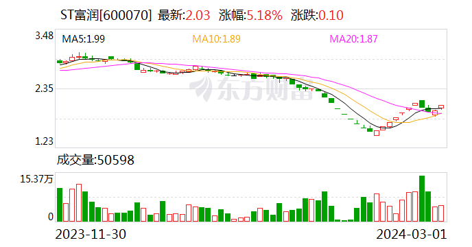 回购加码！光峰科技董事长提议再次回购股份