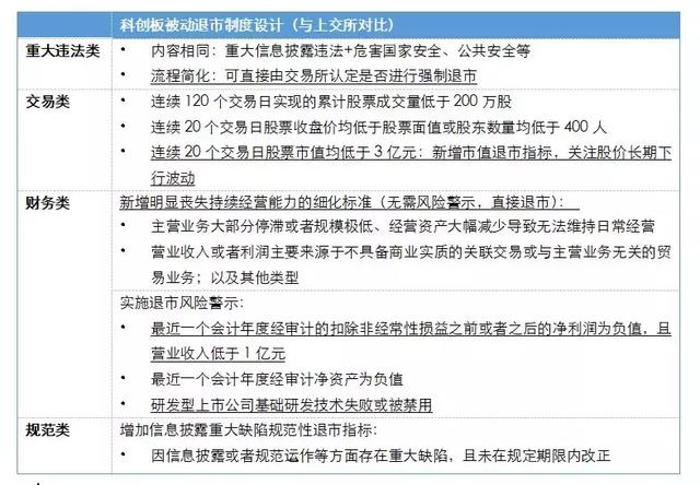 交易类退市规则再优化，专家解读！