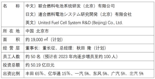 氢能企业集体折戟A股IPO 改道港股成最现实选择？