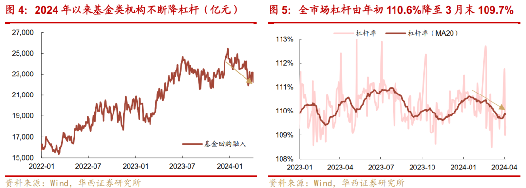 流动性宽松背后：同业存单利率大幅下行 债牛行情风生水起