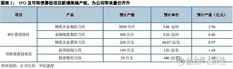 多项业务创新高 新质生产力兑现业绩 云鼎科技2023年增利近150%