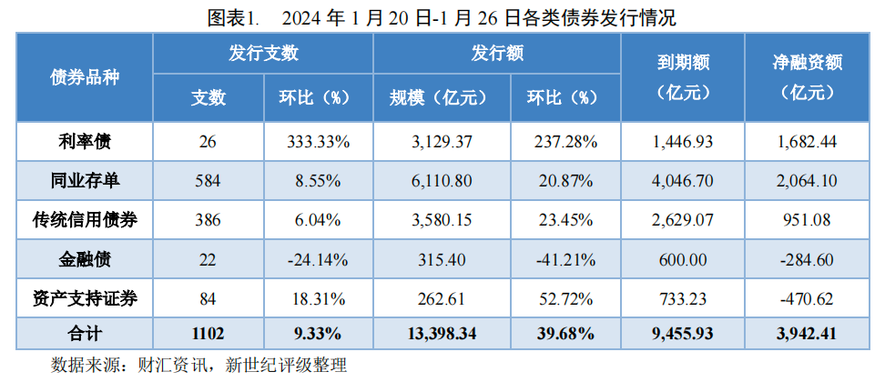 流动性宽松背后：同业存单利率大幅下行 债牛行情风生水起