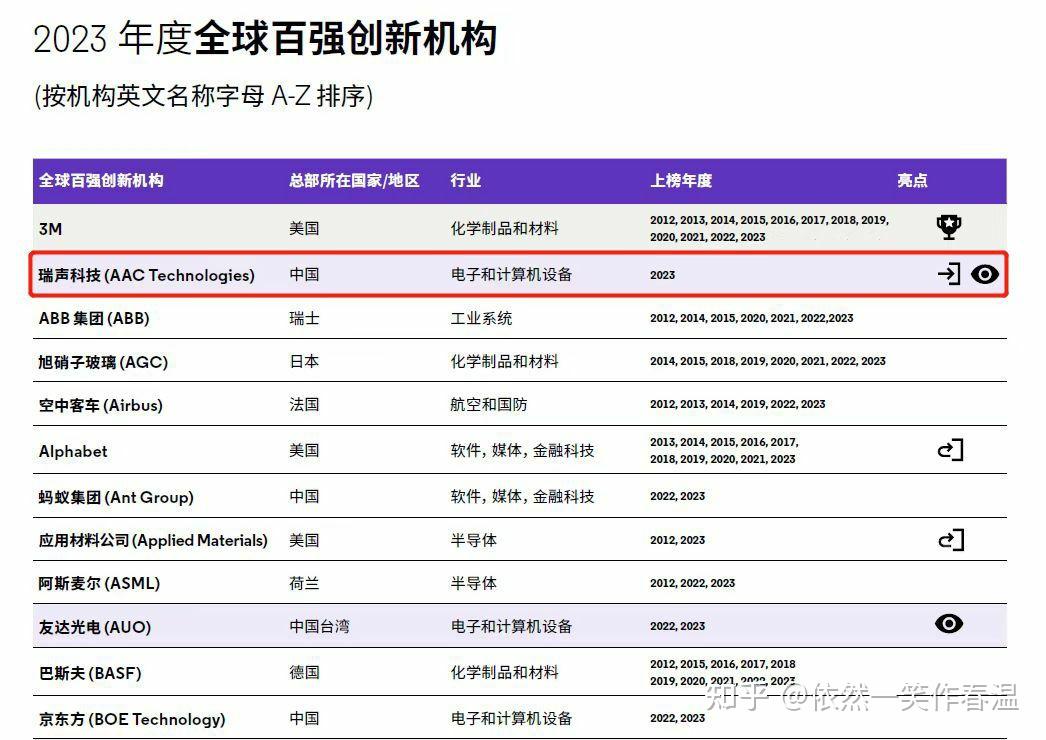 多项业务创新高 新质生产力兑现业绩 云鼎科技2023年增利近150%