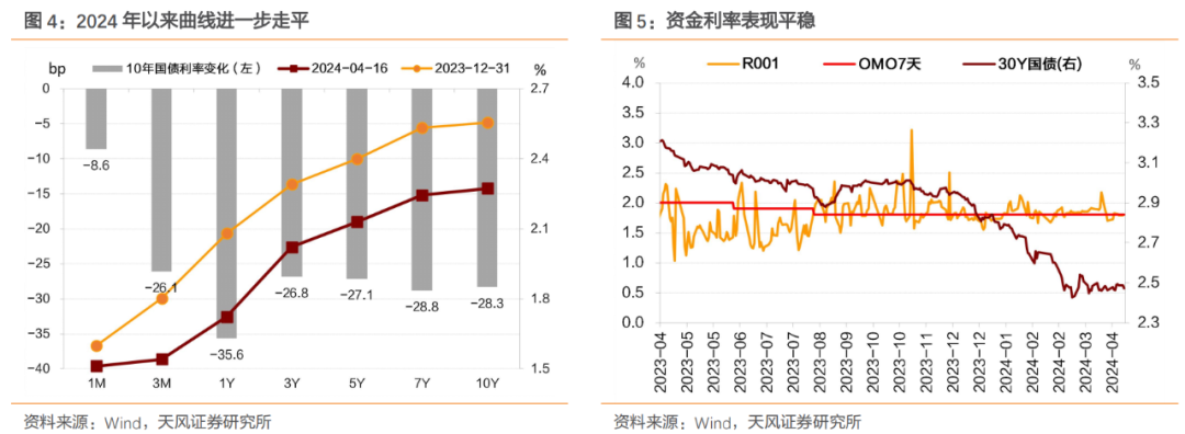 流动性宽松背后：同业存单利率大幅下行 债牛行情风生水起