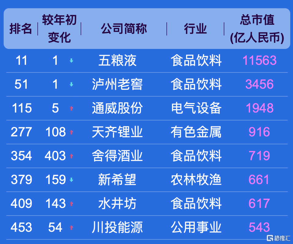 重磅！商用元年开启，5.5G智能核心网实现首个预商用部署！这些上市公司有所布局