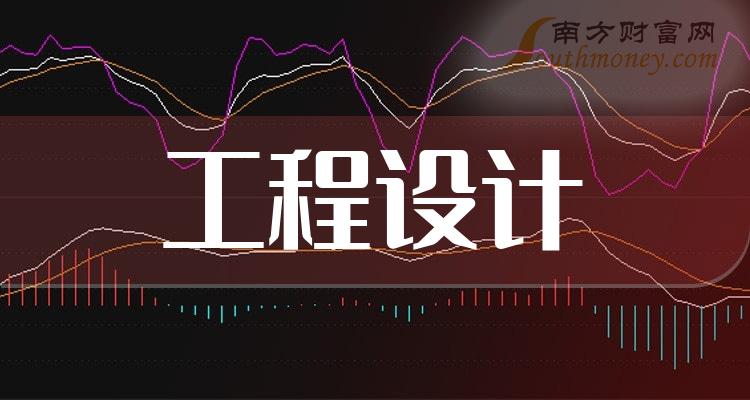 中公高科龙虎榜：营业部净买入789.63万元