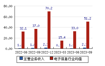 “坏人”推荐“看门人” *ST三盛身陷多重危机