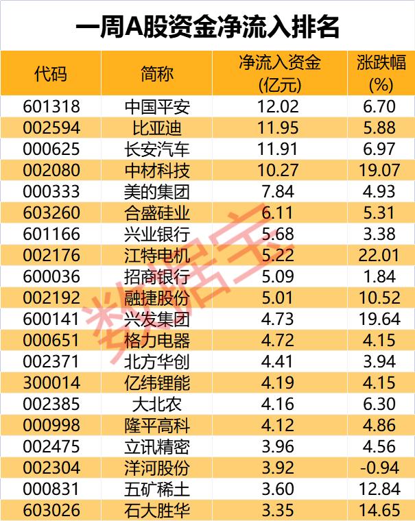 高比例送转股名单：7家公司10送转5以上