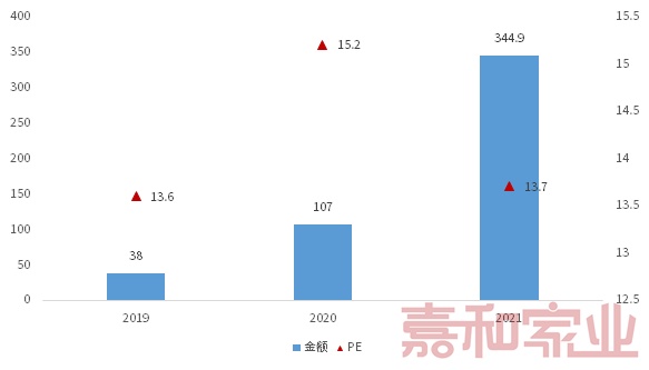 物业百强企业营收均值达15.5亿元 基础服务收入占比超八成