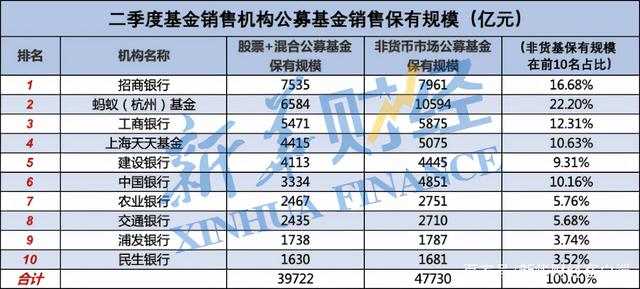 斥资超千亿！中央汇金一季度大幅增持宽基ETF