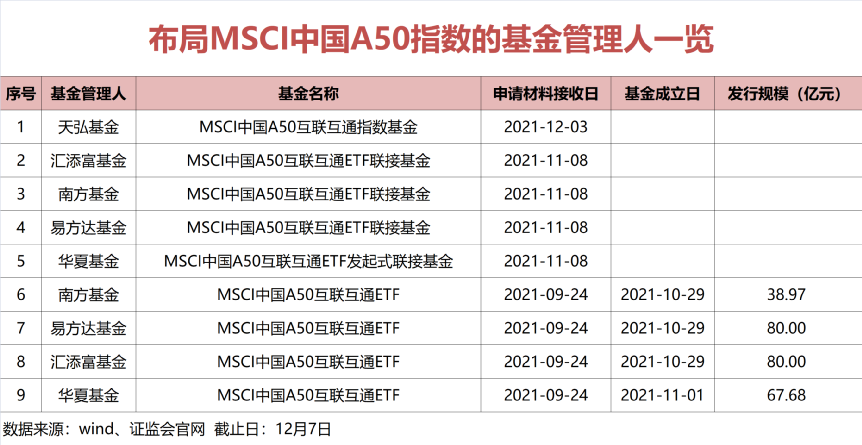 斥资超千亿！中央汇金一季度大幅增持宽基ETF