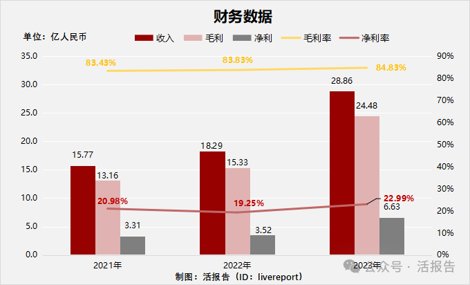 证监会：支持内地行业龙头企业赴港上市！