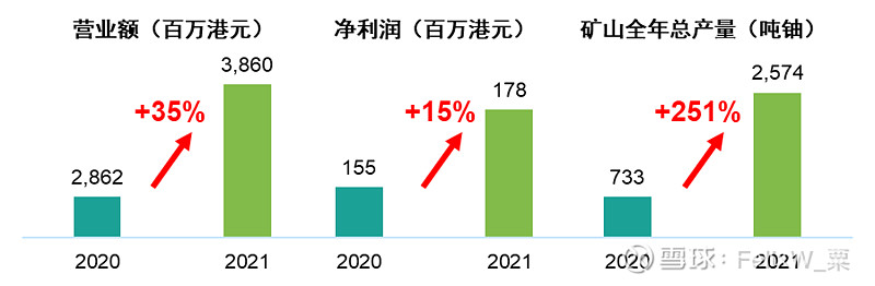 中国石化完成哈萨克斯坦聚乙烯项目股权交割