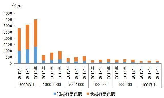 中短债基金 一季度狂“吸金” 规模增幅最大超5倍