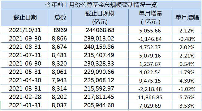 中短债基金 一季度狂“吸金” 规模增幅最大超5倍