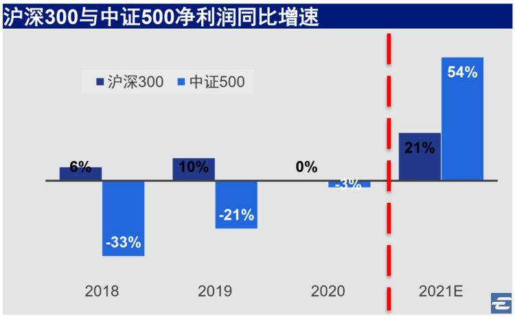 七成斩获超基准回报 指数增强基金增强效果显著