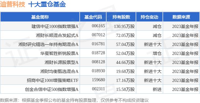 七成斩获超基准回报 指数增强基金增强效果显著